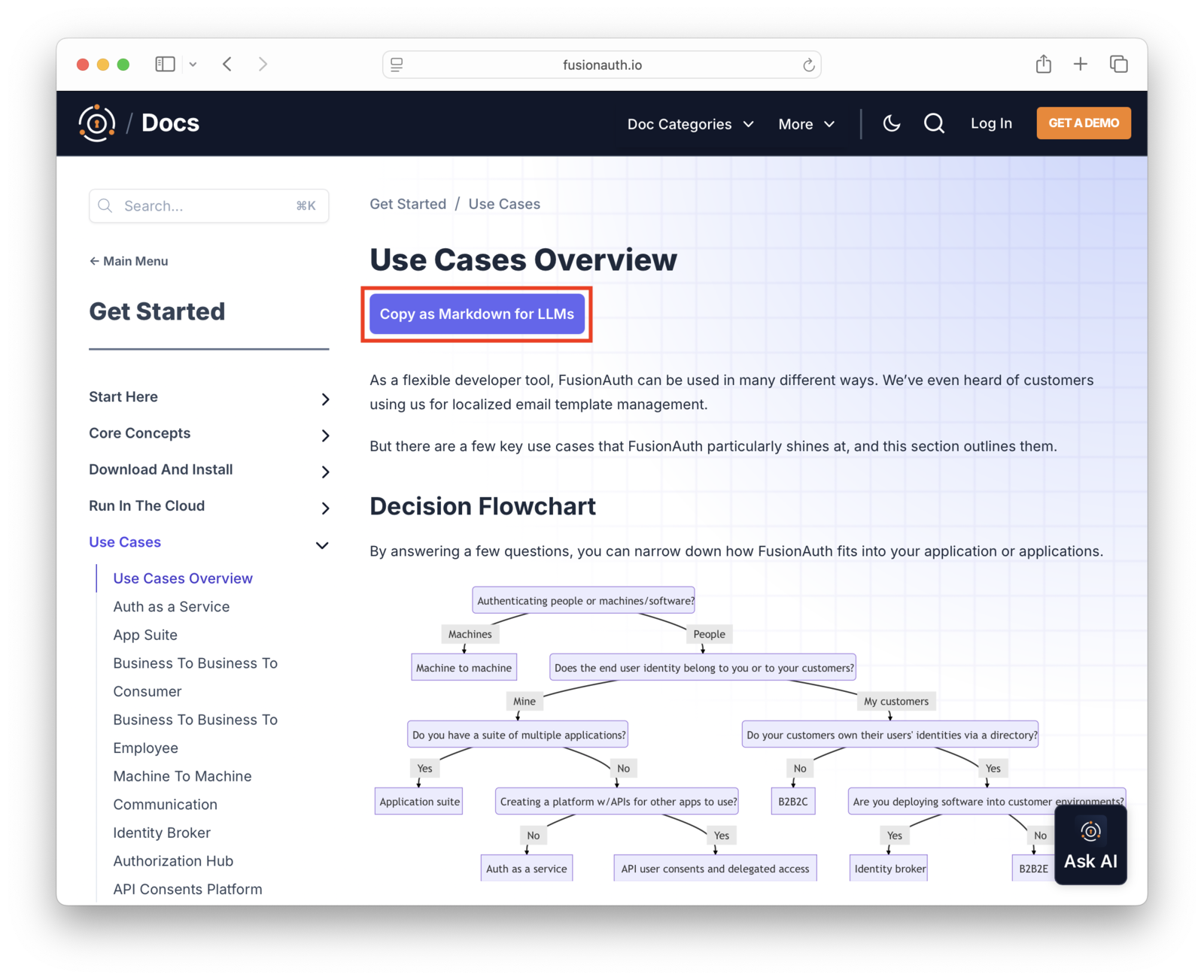 A copy to markdown button on a FusionAuth documentation page.