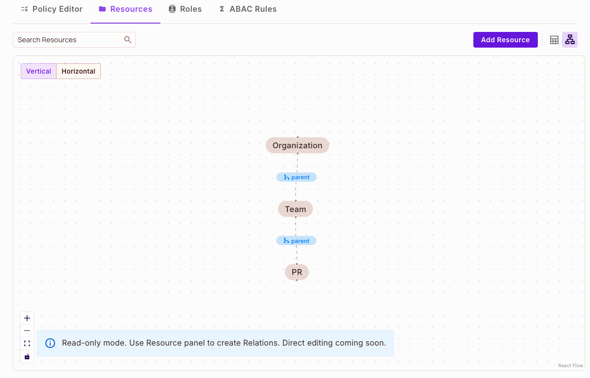 An example relationship graph.